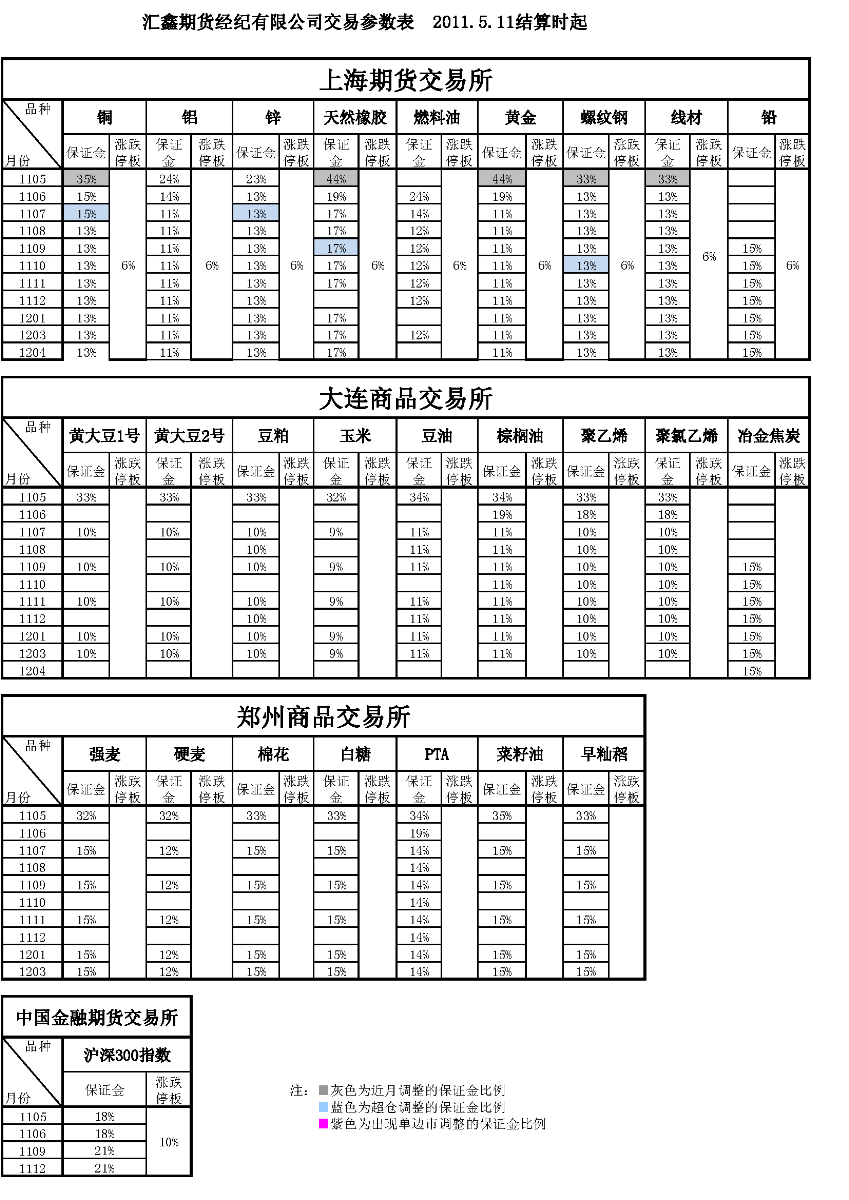 交易參數表（2011年5月11日）_頁面_1.png