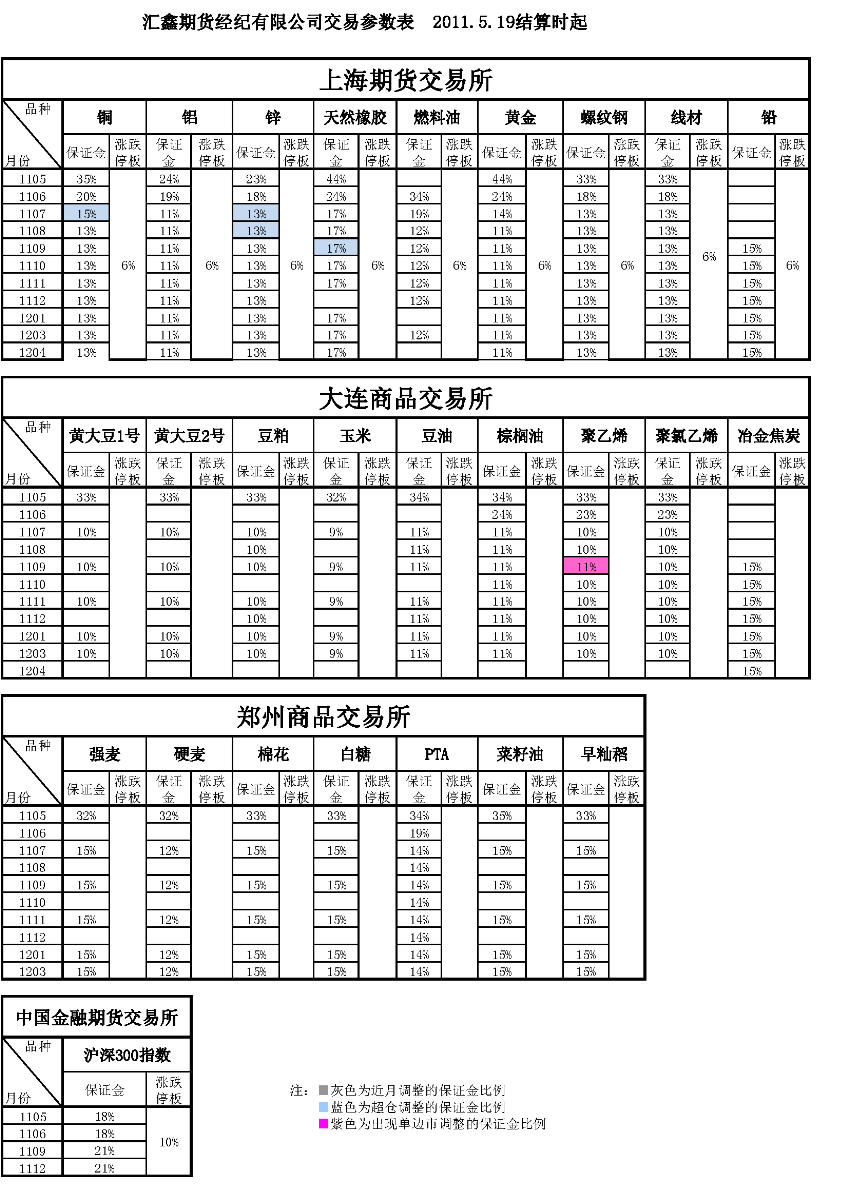 交易參數表（2011年5月19日）_頁面_1.png