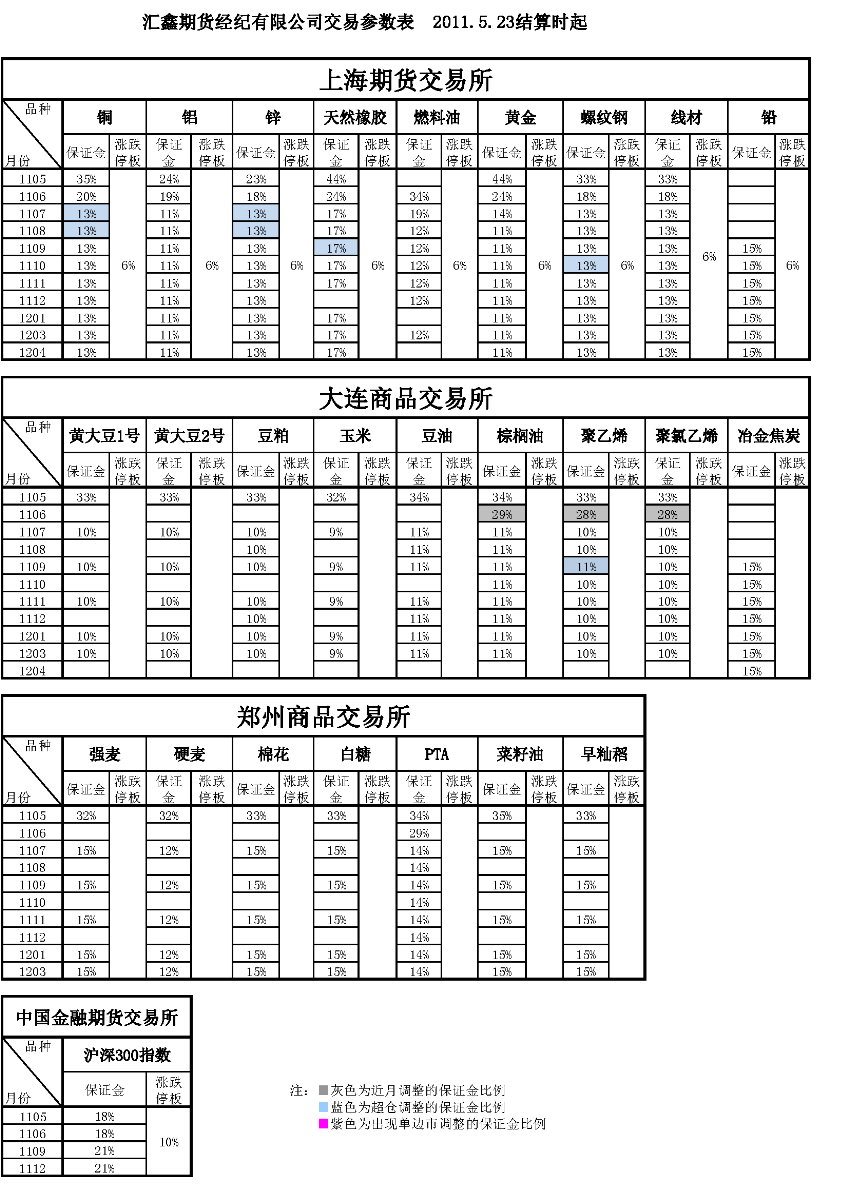 交易參數表（2011年5月23日）_頁面_1.png