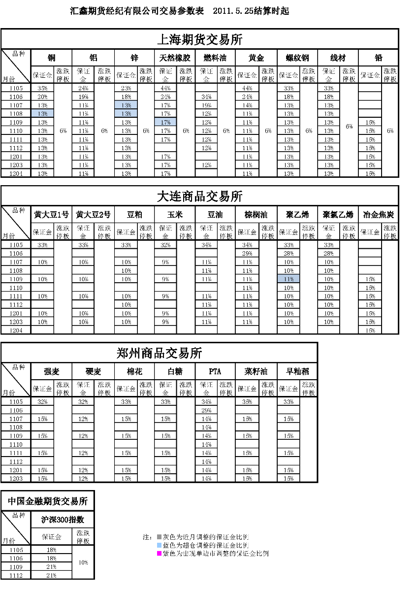 交易參數表（2011年5月25日）_頁面_1.png