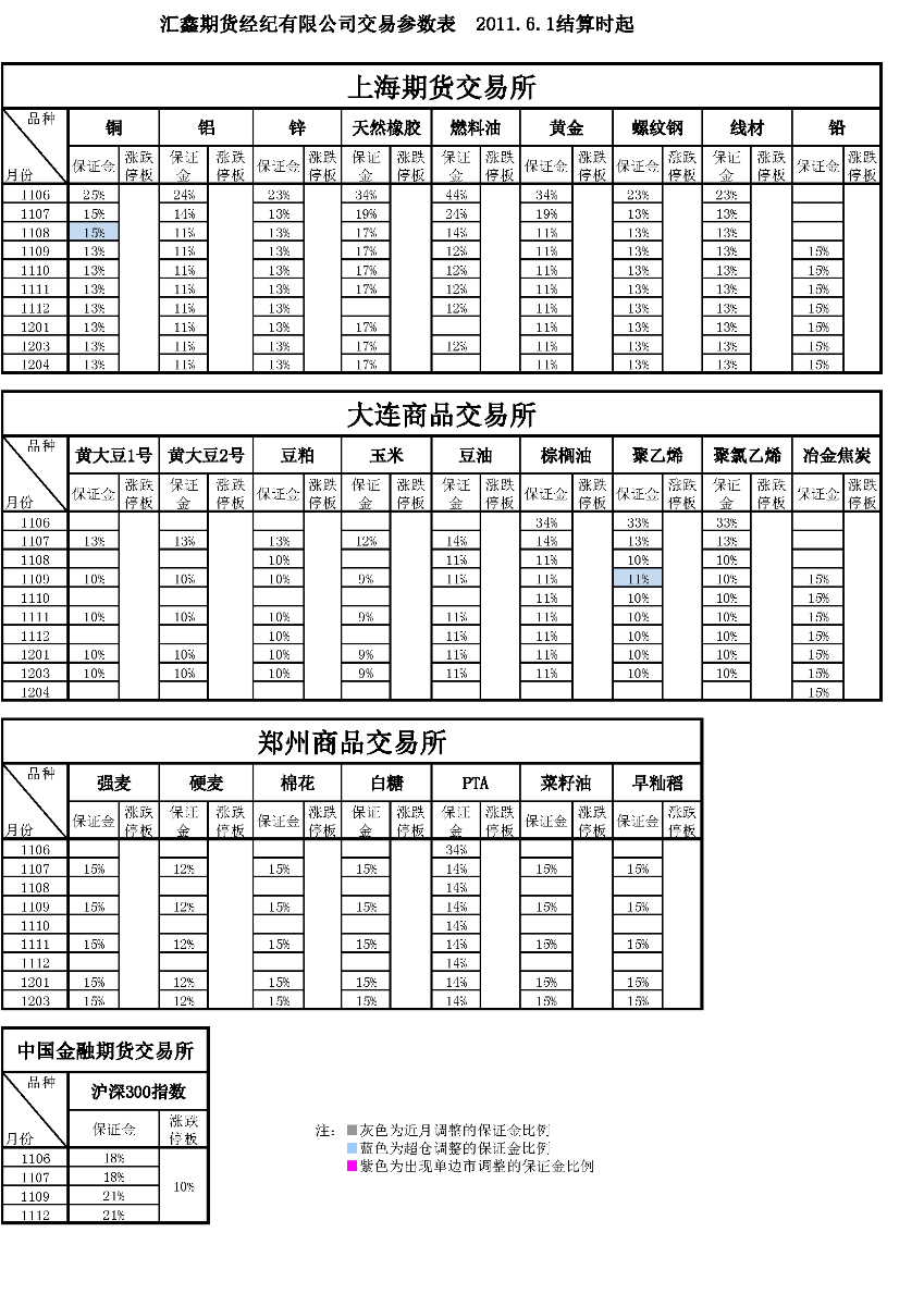 交易參數表（2011年6月1日）.png