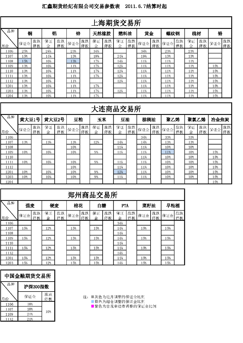 交易參數表（2011年6月7日）.png