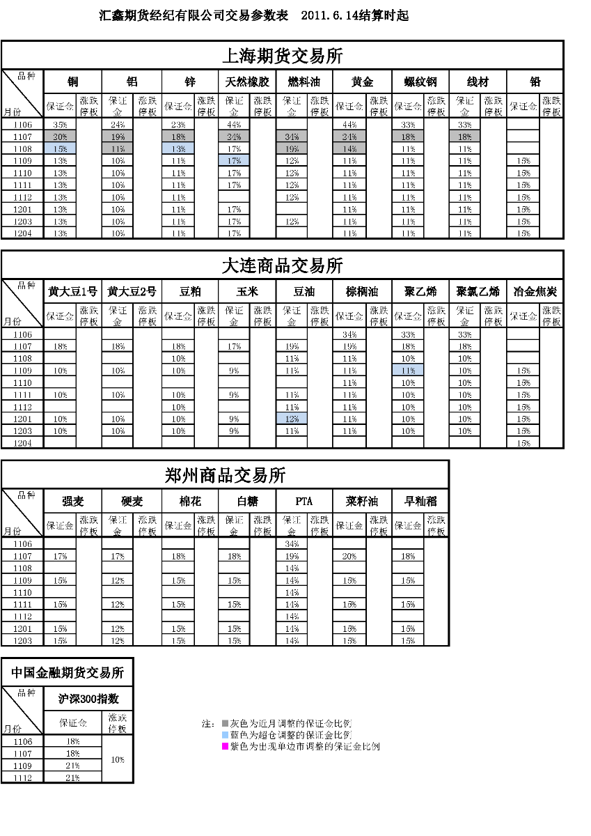 交易參數表（2011年6月14日）(1).png