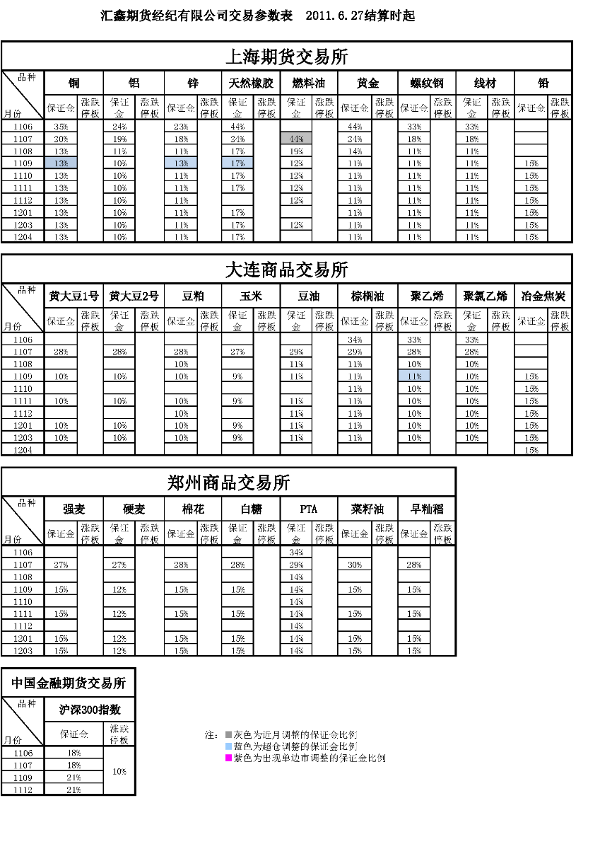 交易參數表（2011年6月27日）.png