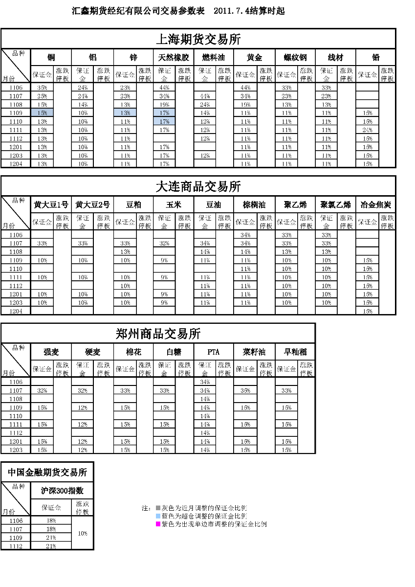 交易參數表（2011年7月4日）.png