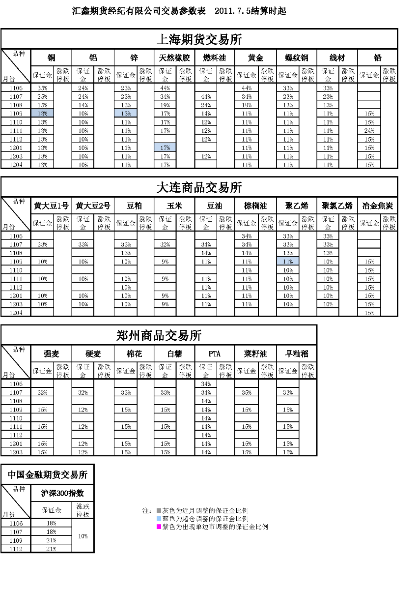 交易參數表（2011年7月5日）.png