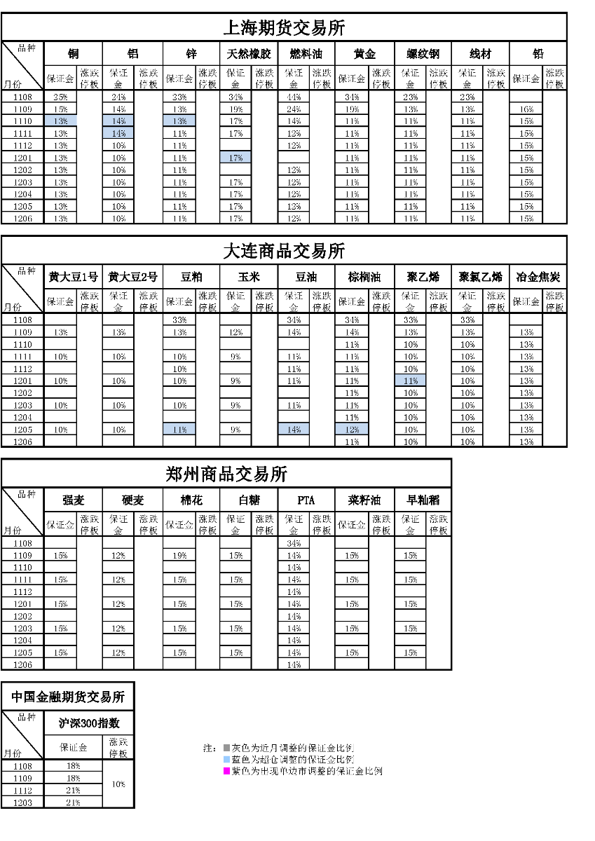 交易參數表（2011年8月3日）.png