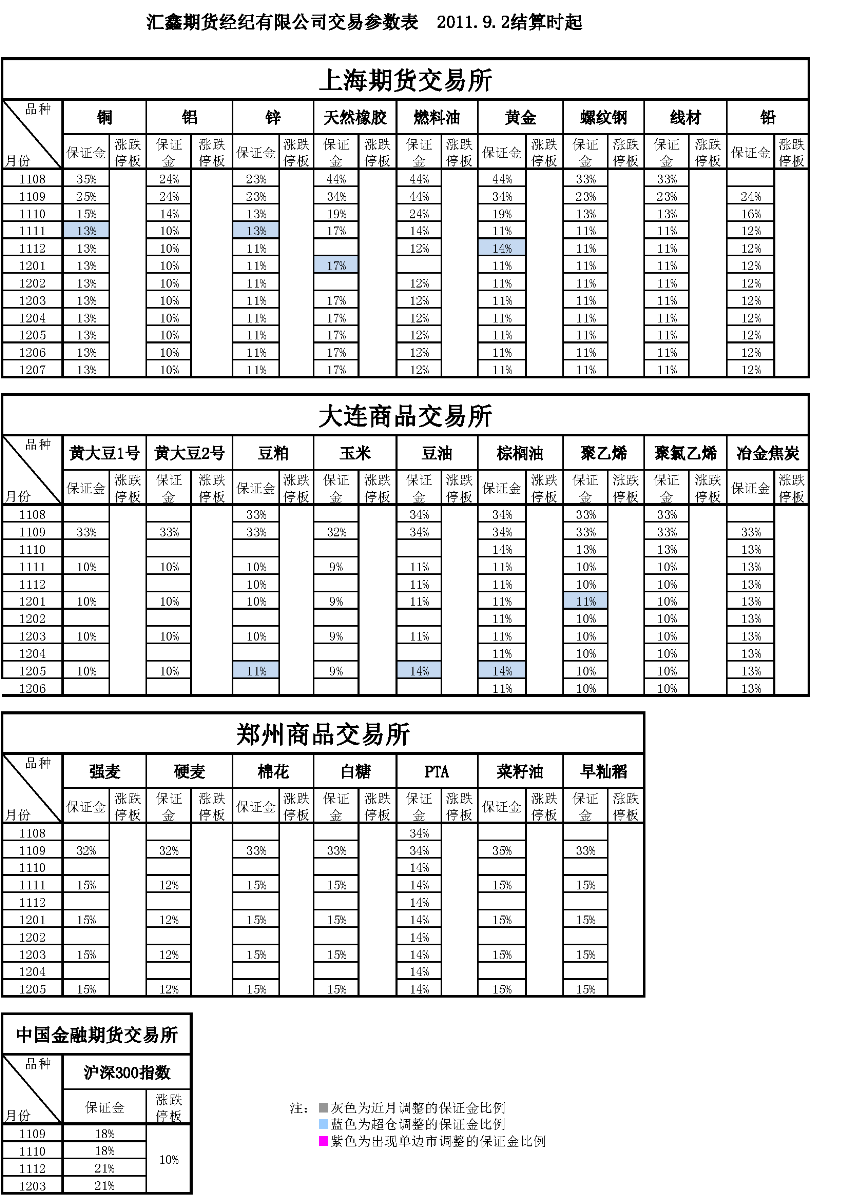 交易參數表（2011年9月2日）_頁面_1.png