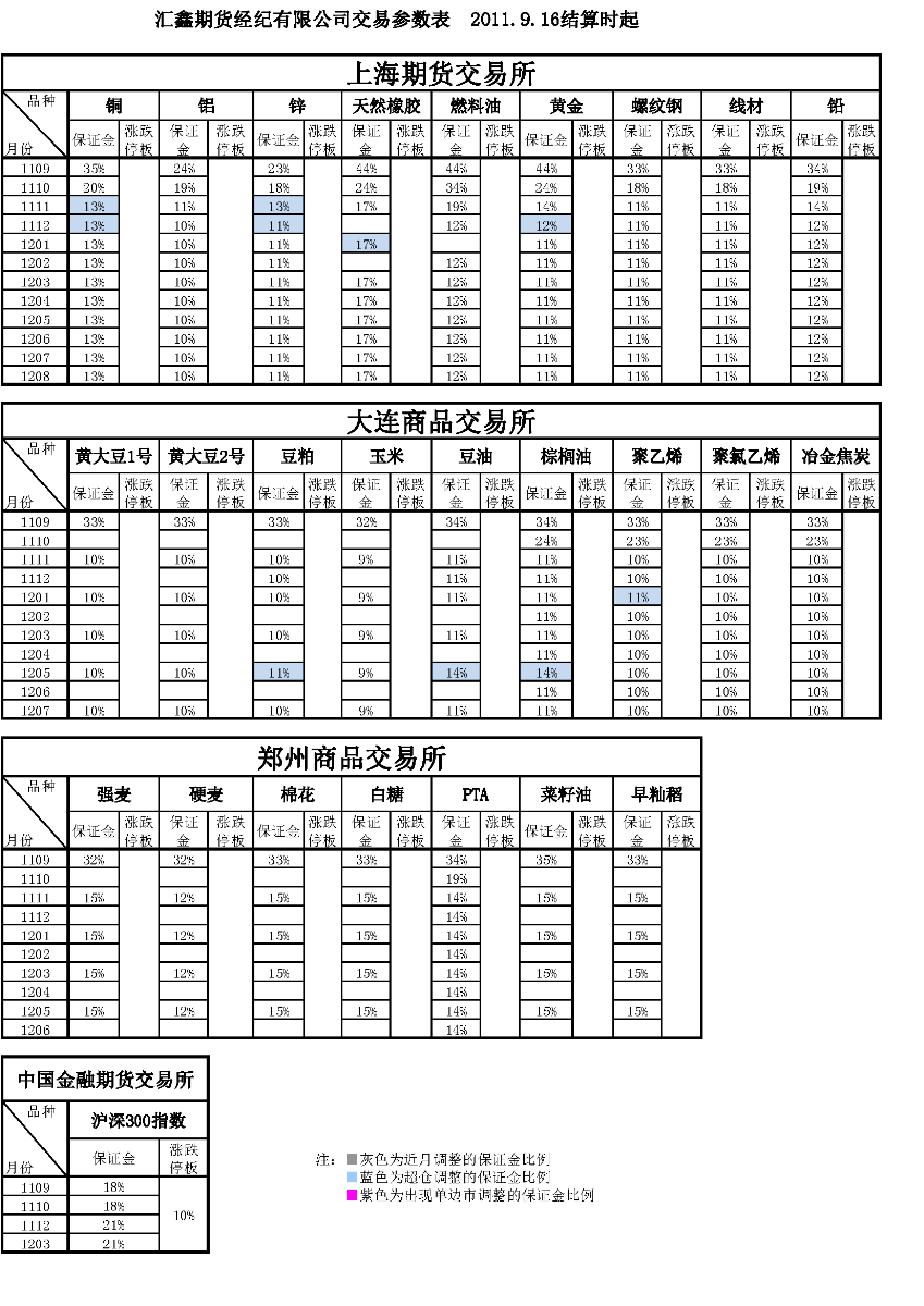 交易參數表（2011年9月16日）.png