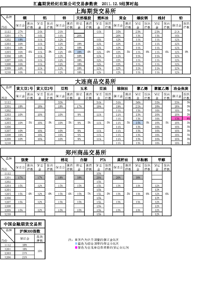 交易參數(shù)表（2011年12月9日）(1).png