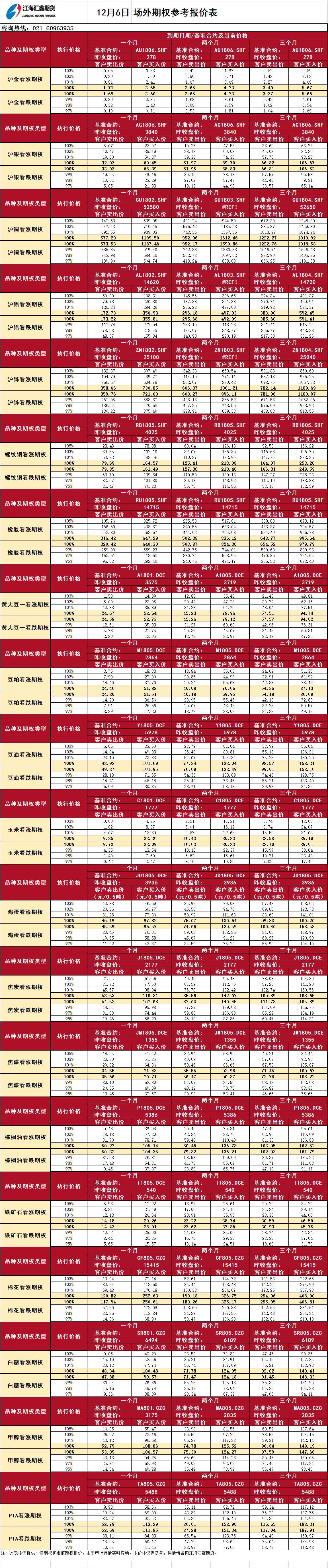 場外期權_20171206090605.png