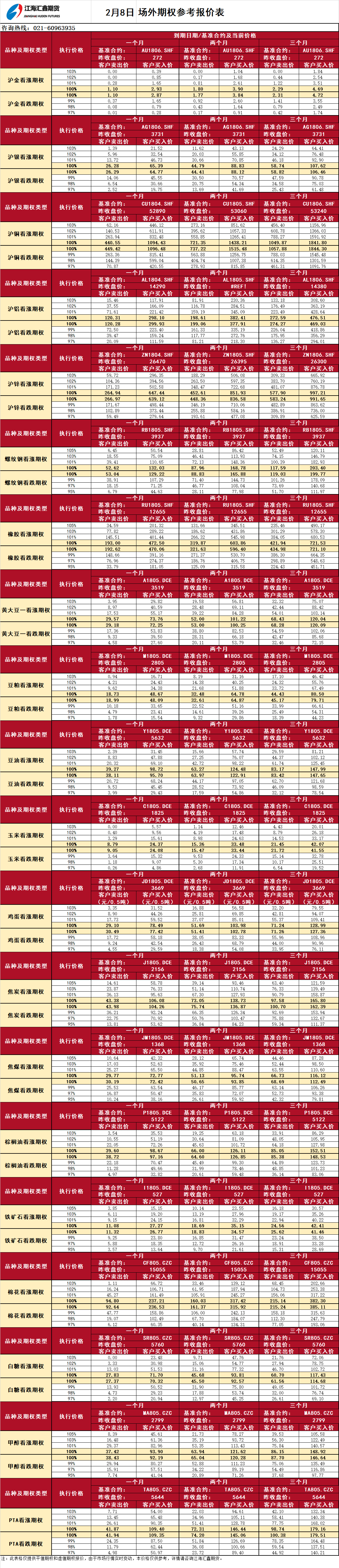 場外期權_20180208121155.png